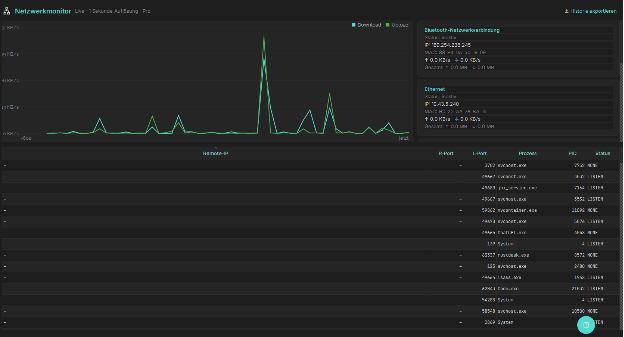 NoRisk Netzwerkmonitoring