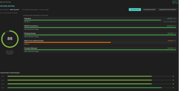 NoRisk Security Scoring