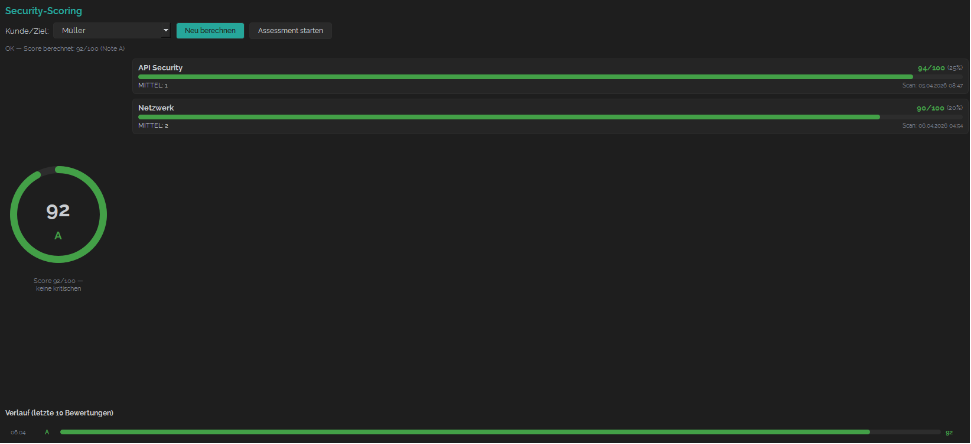 NoRisk Security Scoring